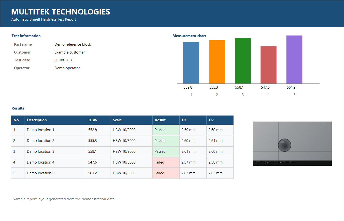 Example Excel report generated from BMS Essentials demonstration results